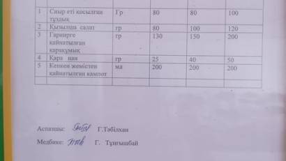 Ш.Қалдаяқов атындағы мектеп-гимназия  25.09.2024 ж Бүгінгі ас мәзірі