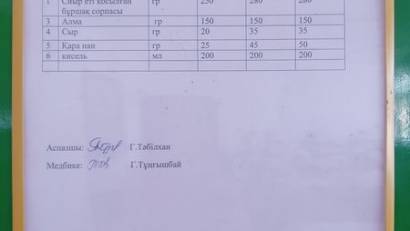 Отырар ауданы Ш.Қалдаяқов атындағы мектеп-гимназия  02.10.2024ж Бүгінгі ас мәзірі