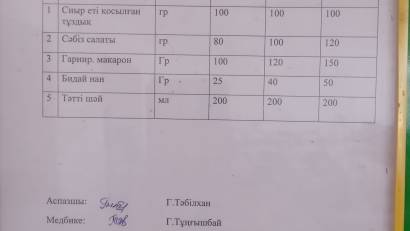 Отырар ауданы Ш.Қалдаяқов атындағы мектеп-гимназия Бүгінгі ас мәзірі  17.10.2024ж